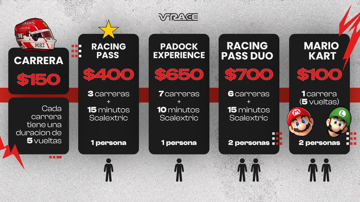 Racing experience pricing menu showing five options: Carrera $150, Racing Kart $400, Padock Experience $250, Racing Pass Duo $700, and Mario Kart $100, each with different camera counts and duration