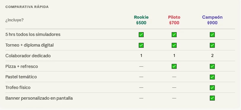 Comparison table showing features of three plan options: Rookie $500, Piloto $700, and Campeon $900, with checkmarks indicating included features.